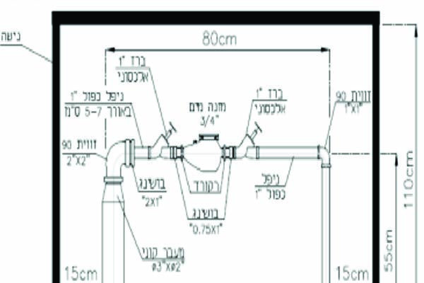פרטים מערכת מדידה